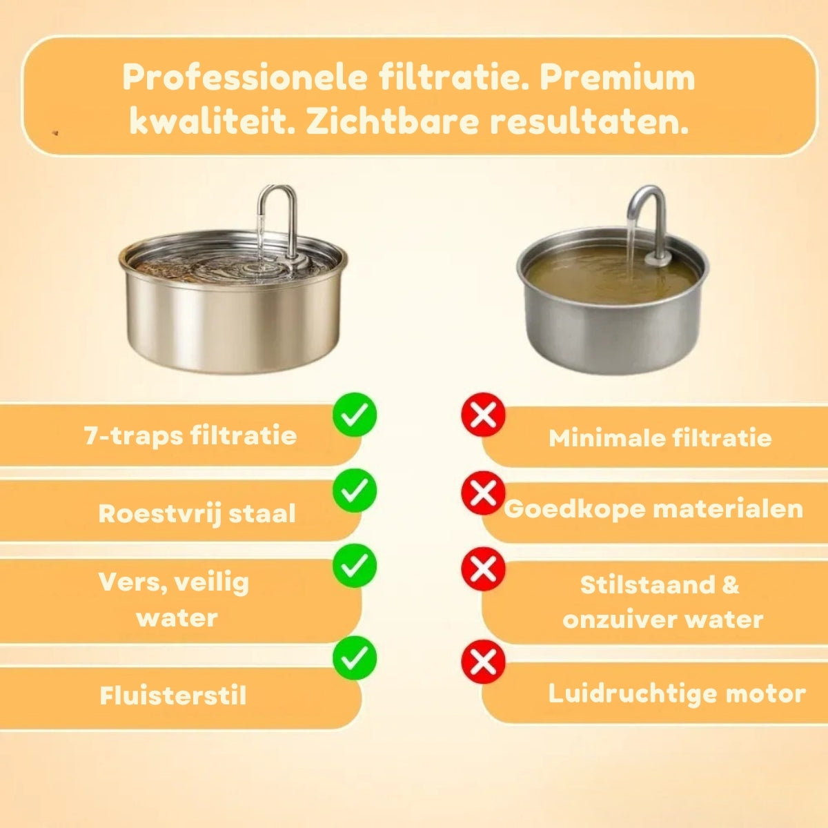 HydroPet | Anti-Bacteriële Drinkfontein