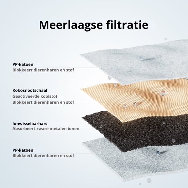 PurrFlow™ | Moderne kattenwaterdispenser met meerlaagse filtratie