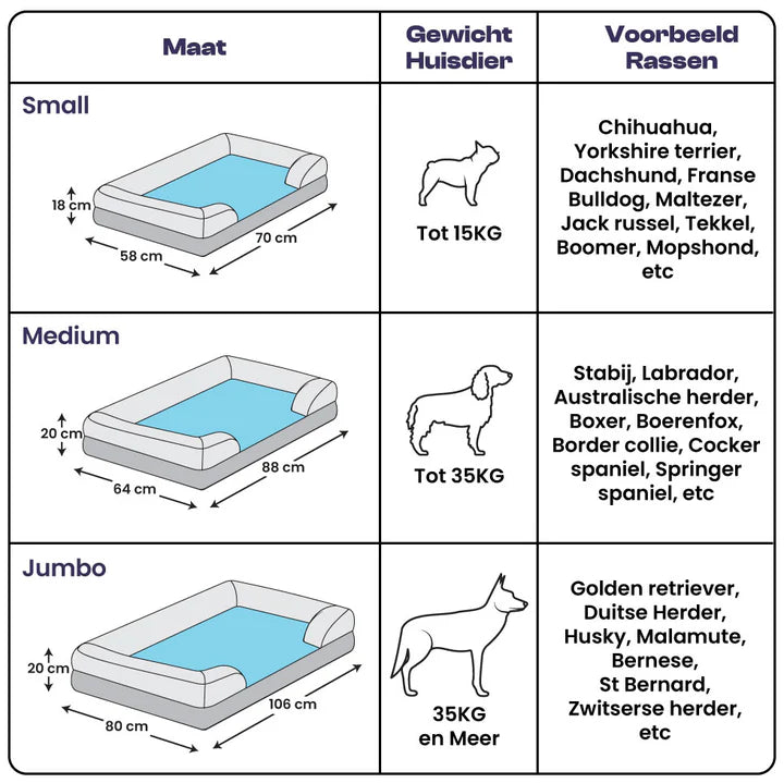 PawLounge™ | Luxe Orthopedisch Hondenbed voor maximale ontspanning